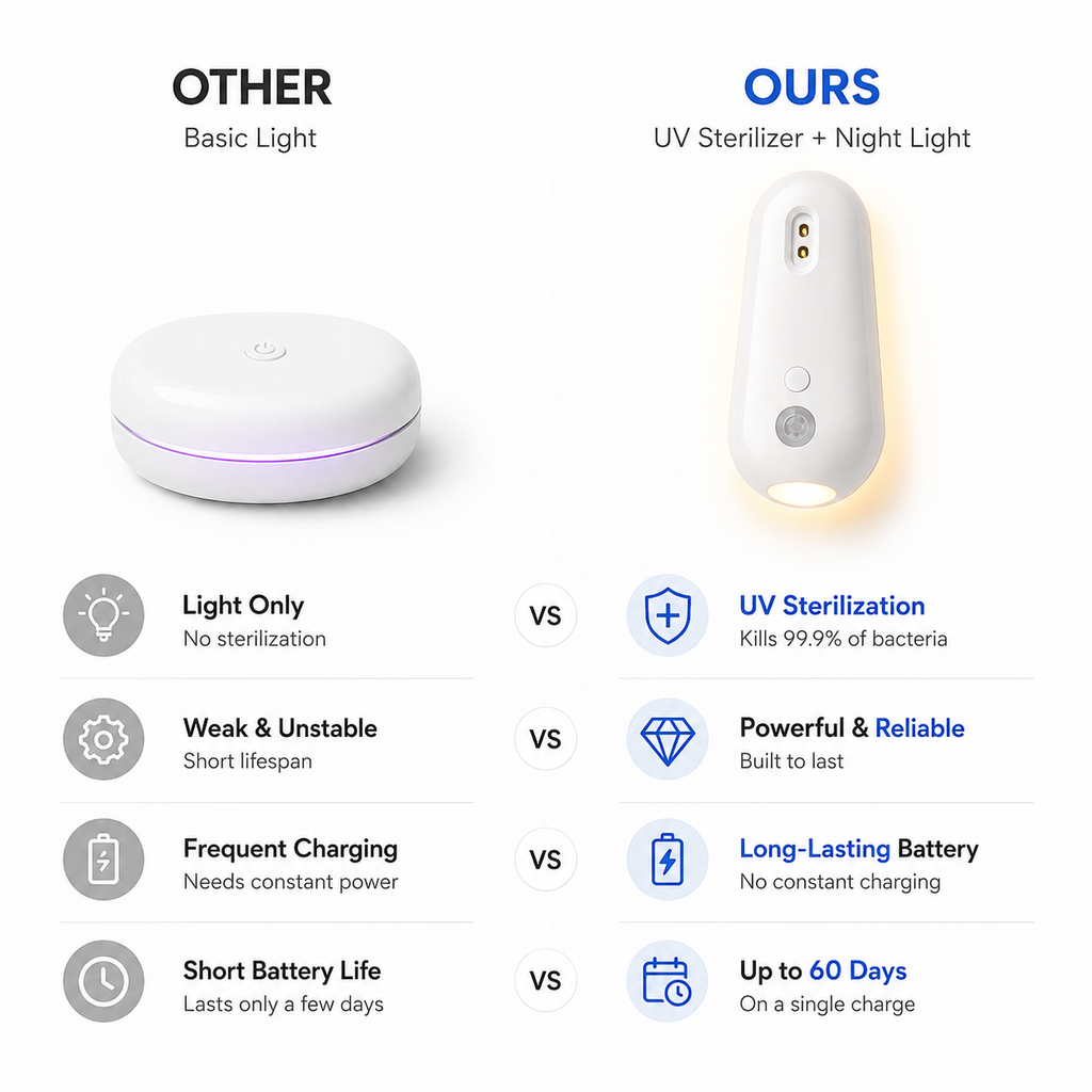 Velora PureGlow™ Self-Cleaning UV Toilet Sanitizer & Night Light