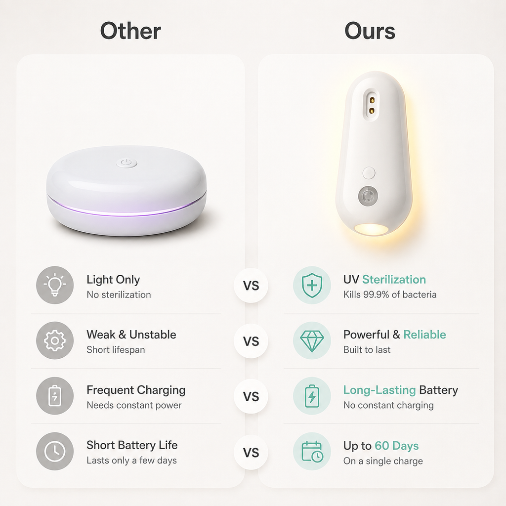 Velora PureGlow™ Self-Cleaning UV Toilet Sanitizer & Night Light